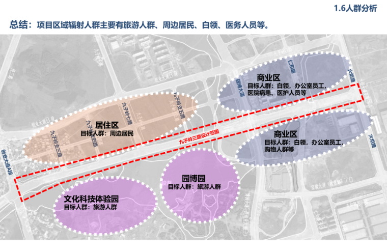 [广西]九子岭三路道路景观设计（生态，人居，科技）C-4 人群分析