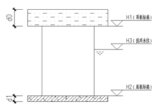 地下室减压抗浮资料下载-地下室底板整体抗浮计算（excel）