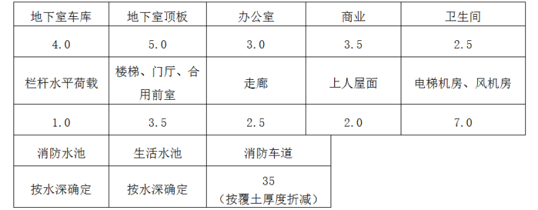 防止和减轻超长混凝土结构产生裂缝的建议资料下载-河南某高层公建整体结构优化建议