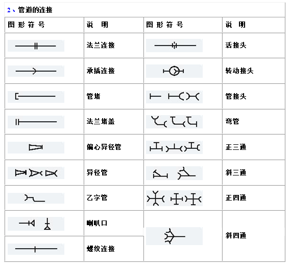 建筑电气、水暖、通风工程图形符号大全_3