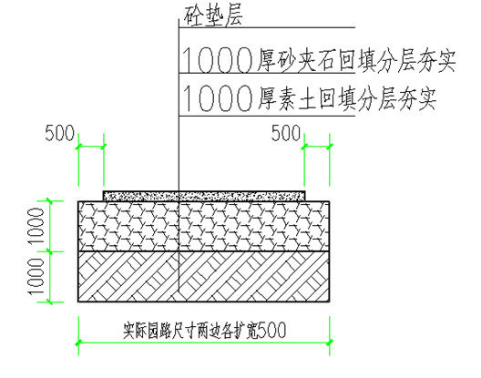 基坑土方开挖换填施工方案Word版（共15页）_2