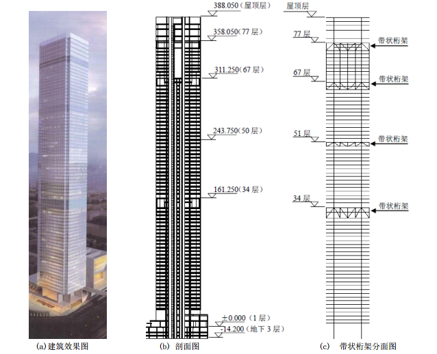 建筑基底分析资料下载-深业上城高塔结构动力弹塑性分析