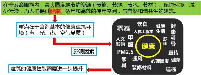 国外无障碍建筑案例资料下载-“健康建筑”知多少？