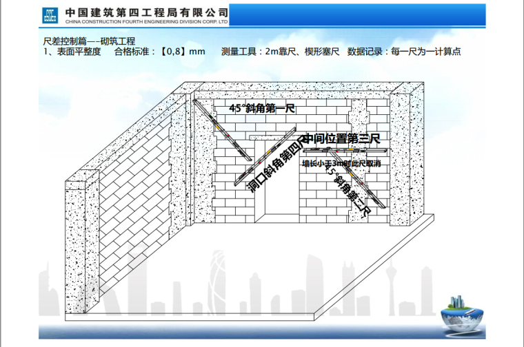 中建产品质量实测操作指引手册（近百页，附图多）-14.jpg