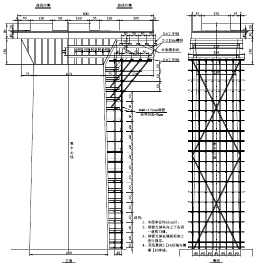 施工现场常用临时结构设施计算手册150页（模板脚手架支架，支护围堰贝雷桁架，爆破）-墩顶加宽脚手架结构示意图