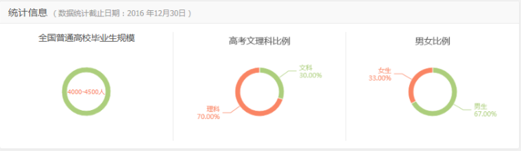 轨道交通交通通信专业资料下载-你对城市轨道交通机电技术这个专业有什么想法吗