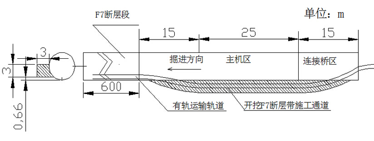 [新疆]钻爆法TBM法41km引水隧洞工程施工组织设计513页（附图表）-断层洞段施工通道示意图