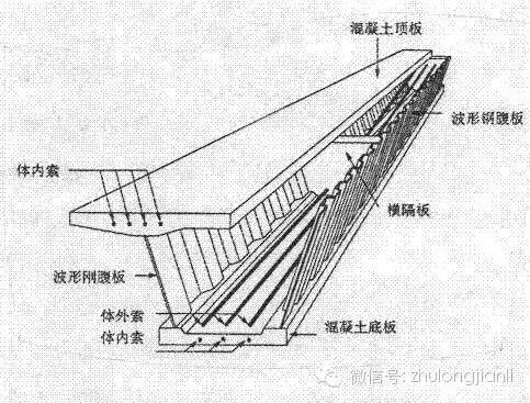 梁包柱与柱包梁资料下载-工程中各种梁的区别基础梁地框梁承台梁