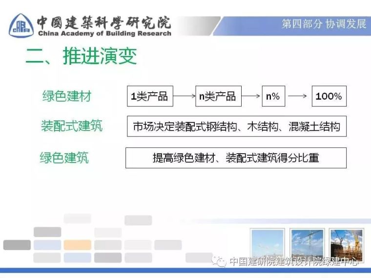 『绿色建筑』『绿色建材』『装配式建筑』三者的联系与发展_28