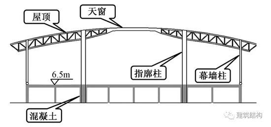 关于北京新机场，还有这么多你不知道要收藏的……_79