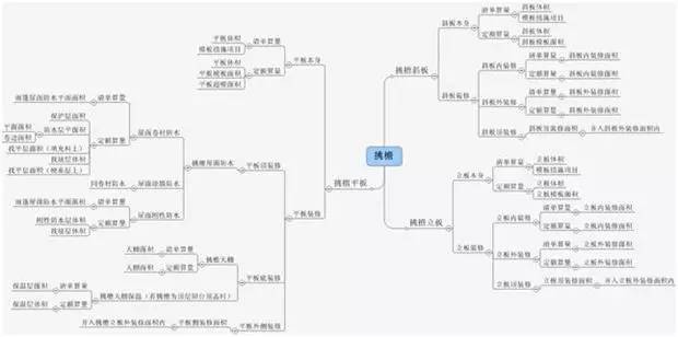 [图释]清单工程量与定额工程量的计算区别_34