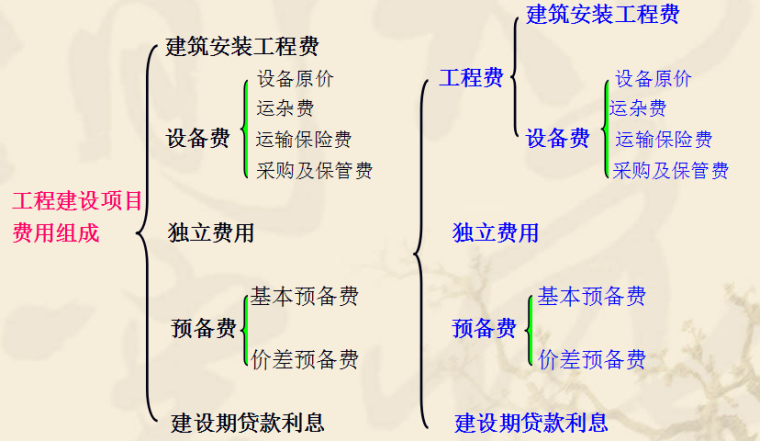 水利水电设计是做什么资料下载-福建省水利水电工程预算定额宣讲材料4.0