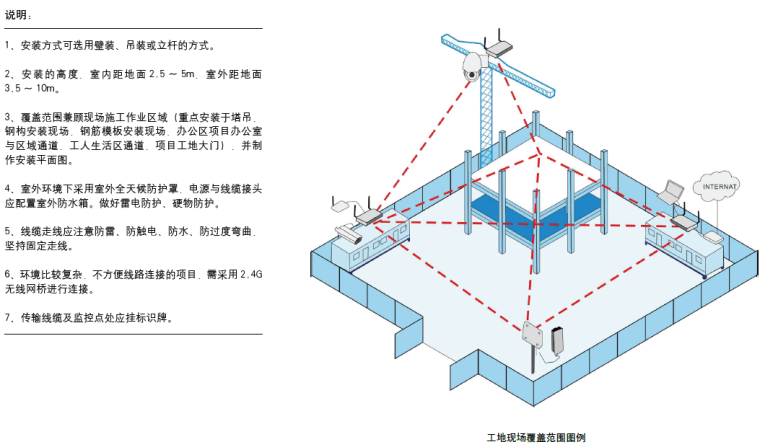 建筑工程文明施工与安全管理标准化图集PDF（138页，实例应用）-安全视频监控安装布置要求