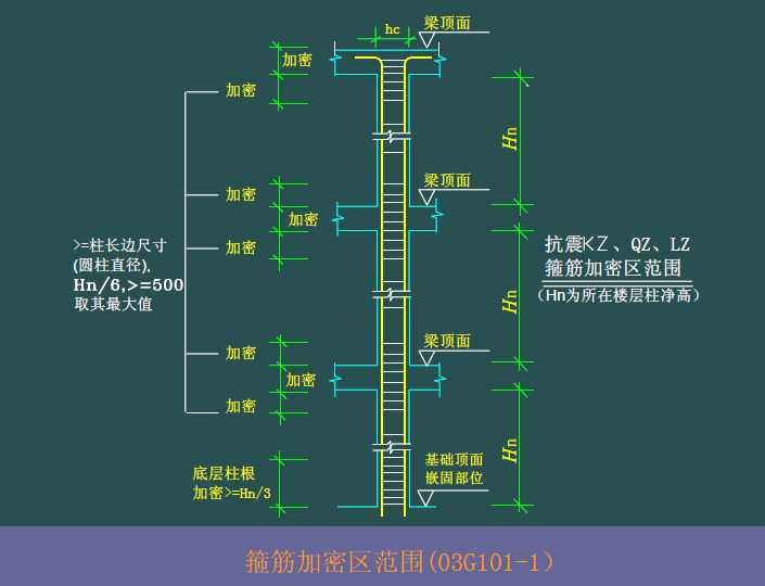 钢筋配筋图解资料下载-[全国]钢筋平法配筋计算图解（共30页）