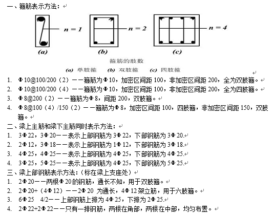 梁箍筋表示方式资料下载-建筑钢筋识图