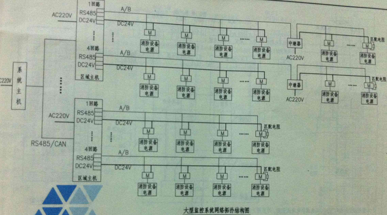 消防监控系统设备资料下载-10CX504 消防设备电源监控系统