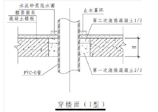 知名地产做法室内给水、排水管道节点图做法大全_4
