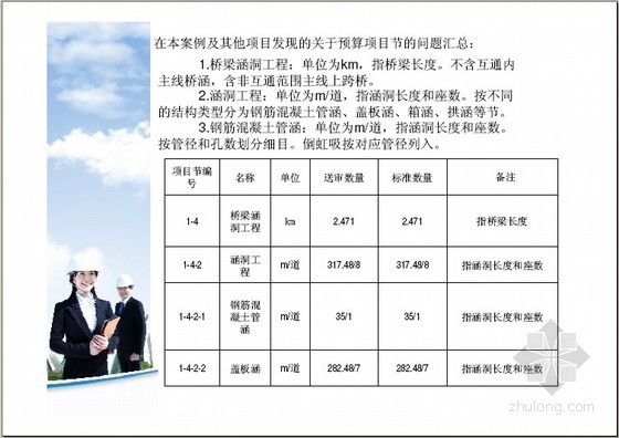 [广东]公路工程造价员概算预算编制（造价员继续教育培训）2012年- 