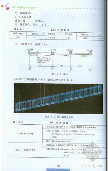 基础次梁钢筋资料下载-基础主梁与基础次梁钢筋计算精讲