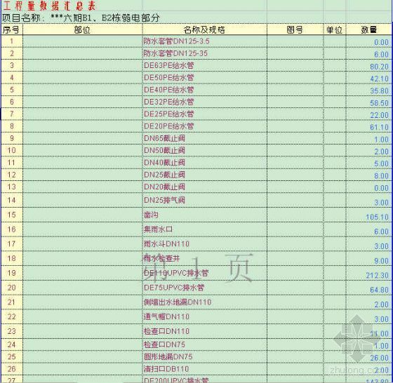 室外弱电工程概算表格资料下载-弱电工程量计算表格(EXCEL)