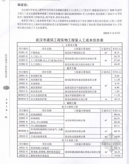武汉市实物工程量资料下载-武汉市2010年第4季度建筑工程实物工程量人工成本信息价
