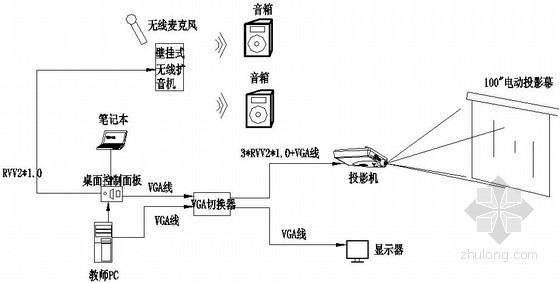 多媒体会议系统连接图资料下载-多媒体教学系统图设计