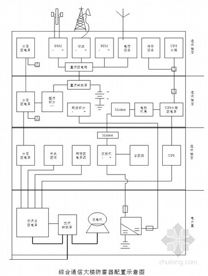 荷兰欧洲专利局大楼资料下载-某通信局综合大楼的防雷运行解决方案