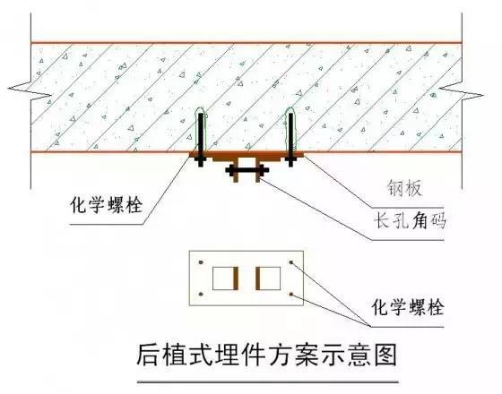 必读！绿城设计总监外传的50张彩色施工图_16