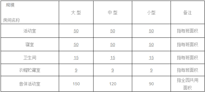 《托儿所、幼儿园建筑设计规范》JGJ 39-2016，11月1日起实施-9.png