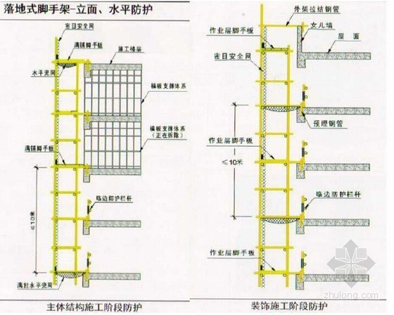 30层落地脚手架资料下载-[上海]教学楼工程落地脚手架施工方案
