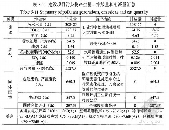 医院景观设计实例资料下载-[硕士]区级综合医院建设项目环境影响分析与实例研究[2010]