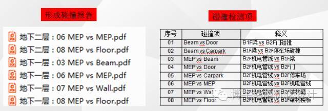 BIM，让地下室施工从此轻松愉快！_3