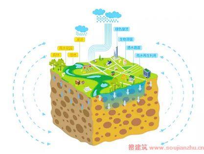 混凝土挡土墙标准图集资料下载-海绵城市设计标准图集