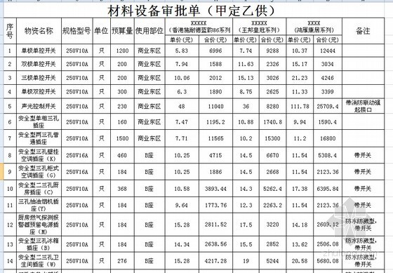 品牌价格信息资料下载-[济南]某房地产公司确认开关插座的品牌及价格（2013.8）