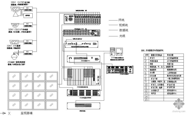 商场监控系统图资料下载-安防监控系统图