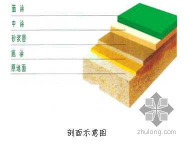 环氧地坪漆防静电环氧地坪漆资料下载-体育馆环氧地坪漆施工工法（鲁班奖）