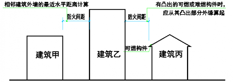 干货 | 民用建筑施工图设计疑难解析_27