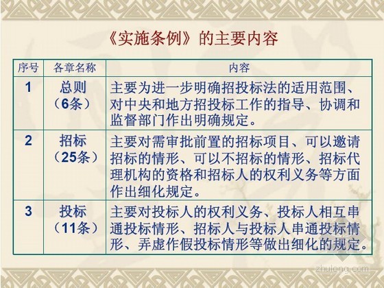 投标法实施条例资料下载-[最新]招标投标法实施条例亮点解读（87页）