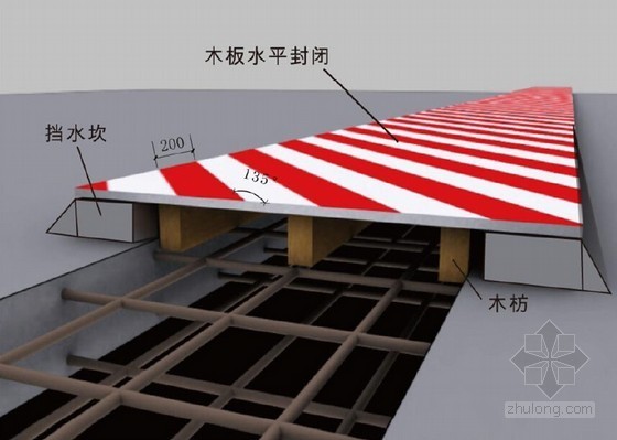 铝格栅吊顶图集选用资料下载-国企编制建筑工程现场标准化图集详解(48页 图文丰富)