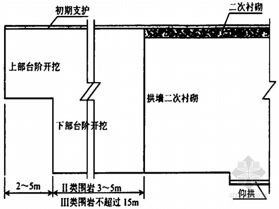 水电改造工程施工工艺资料下载-隧道工程施工工艺