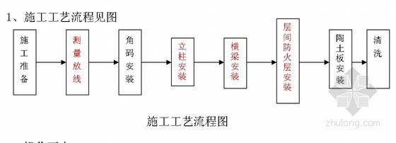 陶板及陶板幕墙施工方案（含节点图）- 