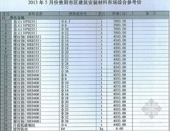 贵州省信息价2013资料下载-[贵州]2013年5月建筑安装工程材料信息价(全套)128页