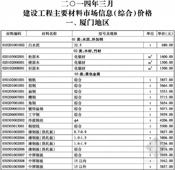 估价经济指标资料下载-[厦门]2014年3月建设工程材料价格信息（含造价指标）94页