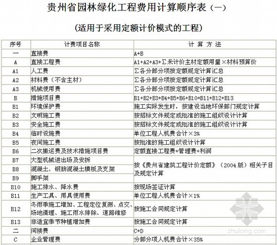 园林仿古建筑设计施工资料下载-[贵州]园林绿化及仿古建筑工程计价定额说明(2004版)