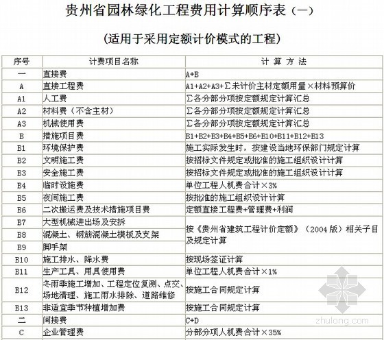 贵州计价定额计算资料下载-[贵州]园林绿化及仿古建筑工程计价定额说明(2004版)