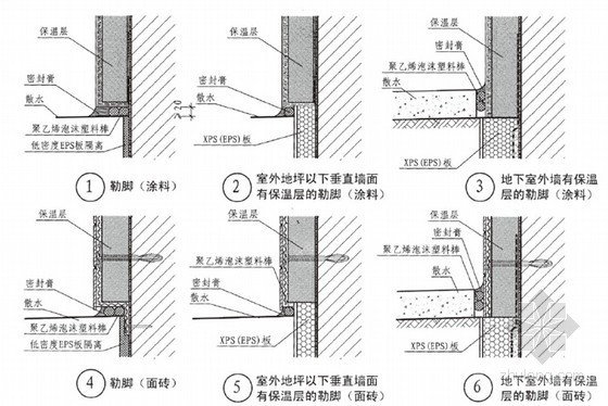 建筑工程外墙外保温施工工艺(附图)-勒脚保温节点做法 