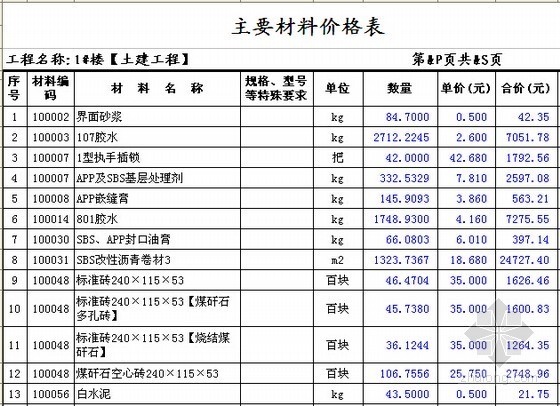 [安徽]大型住宅小区(地下室)项目建筑安装工程预算书(含商业施工图纸)-主要材料价格表 