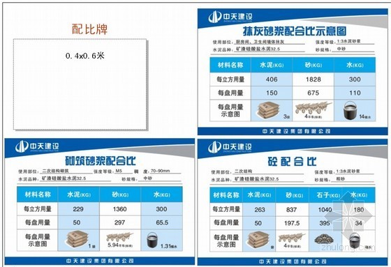 建筑工程文明施工CIS图牌标准化做法（附图丰富）-配比牌