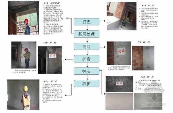 小户型公寓标准层资料下载-[四川]公寓工程施工质量标准化做法施工方案（附图）