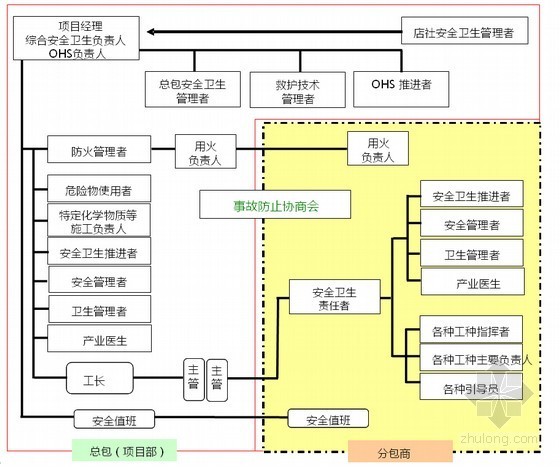 日本健康资料下载-[日本]建筑工程施工现场安全管理培训讲义